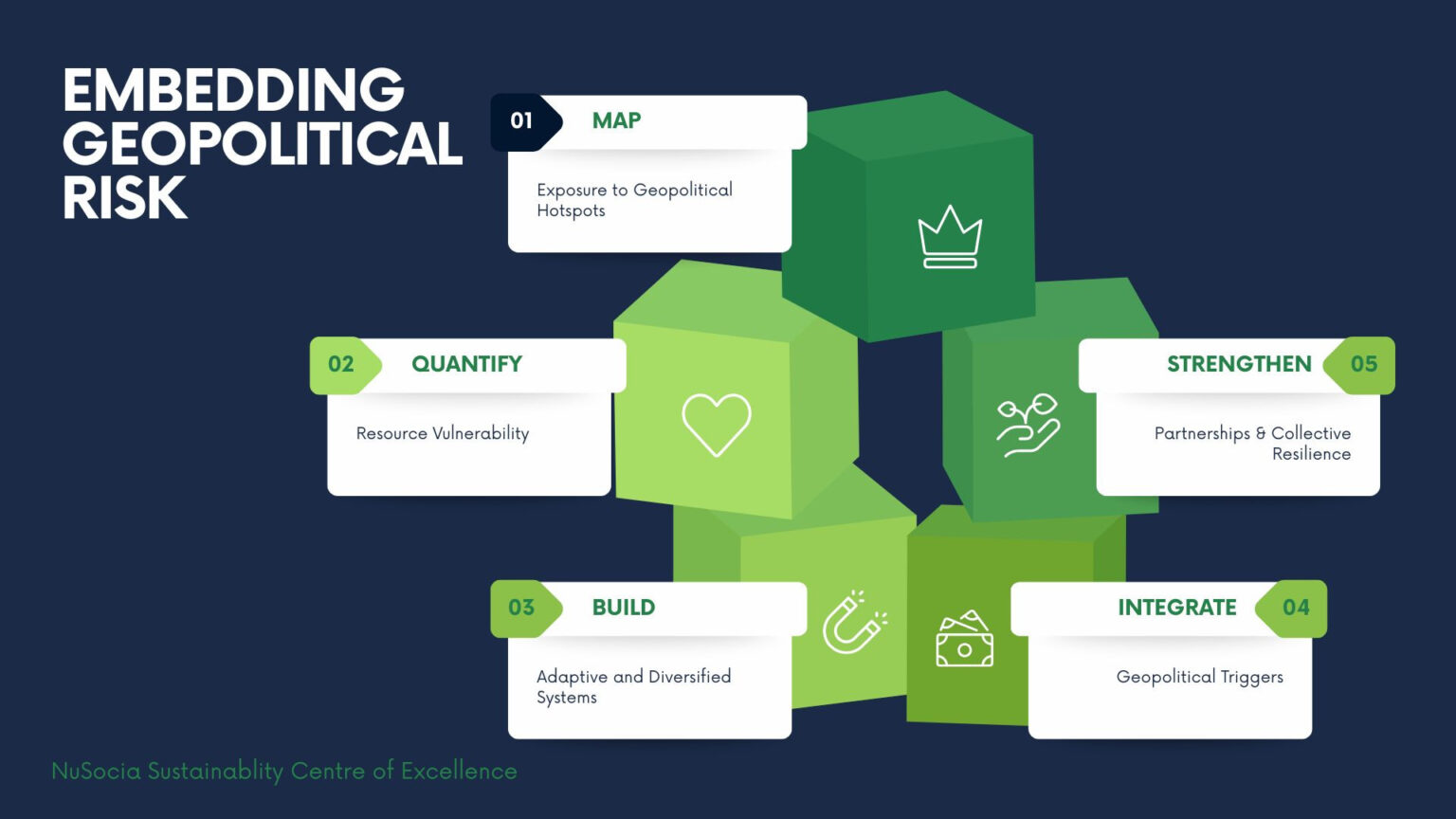 Geopolitical Risk Images Embedding Geopolitical Risk into Sustainability Frameworks - NuSocia ...